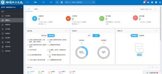 undefined 采取统一登录界面和功能模块整合措施