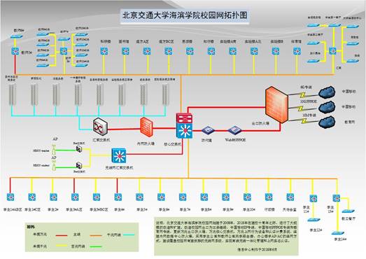 负责银鹰体育官网使用教程网络安全和信