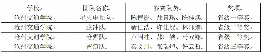 中国电子银鹰体育下载安全访问学会主办