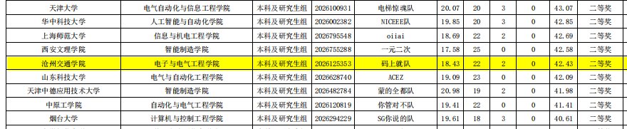 实现了历史性突破